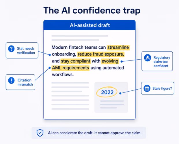 Annotated AI-assisted fintech draft with reviewer flags for unverified stats, citation mismatch, overconfident regulatory claims, and stale figures.