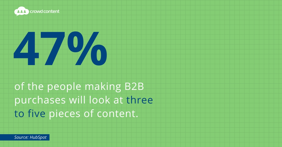 The Complete B2B Content Creation Guide Photo Inspiration