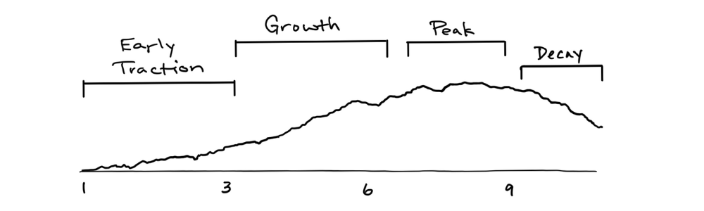 Google’s Helpful Content Update: Everything You Need to Know - Stellar Blog