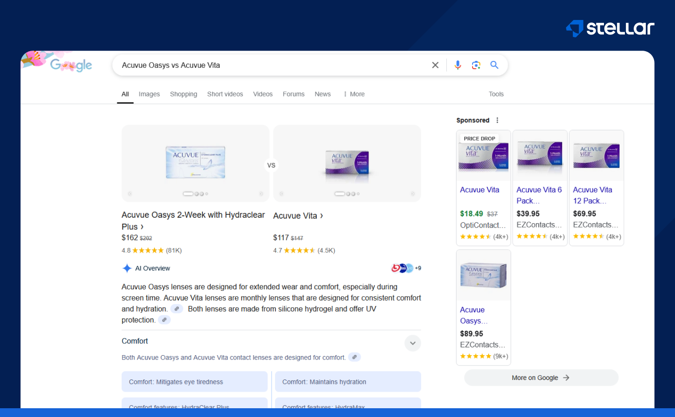 How Stellar Helped 1-800 Contacts Capture AI Features | Stellar How 1 ...