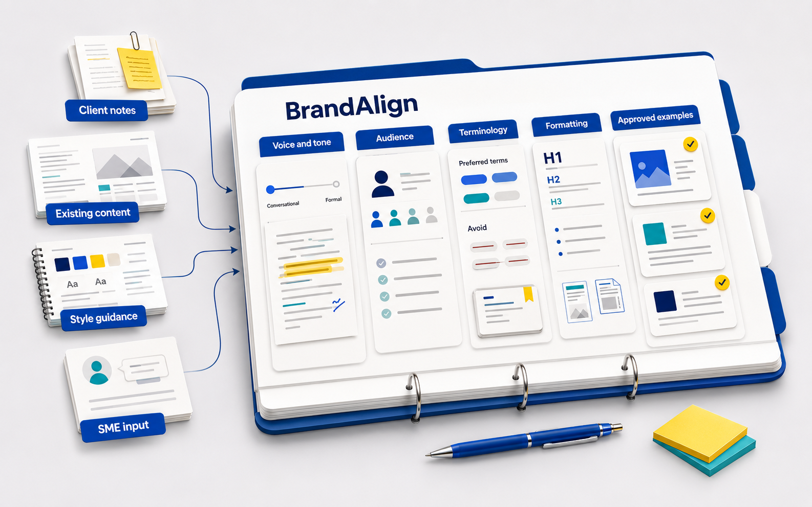 BrandAlign workspace organizing client notes, existing content, style guidance, and subject matter input into voice, audience, terminology, formatting, and approved examples.