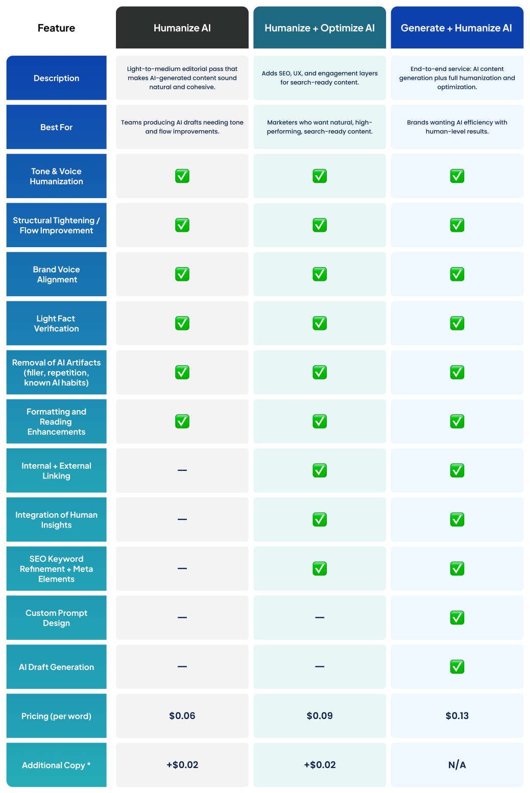 AI Table Overview