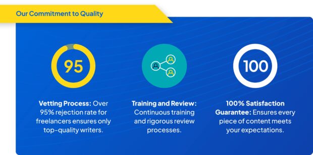 Visual of Stellar’s quality promise with 95% vetting, training, and 100% satisfaction guarantee.