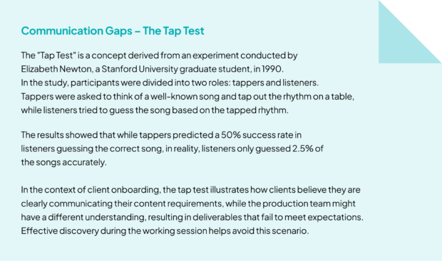 Graphic explaining the Tap Test and how communication gaps affect client onboarding and production alignment.