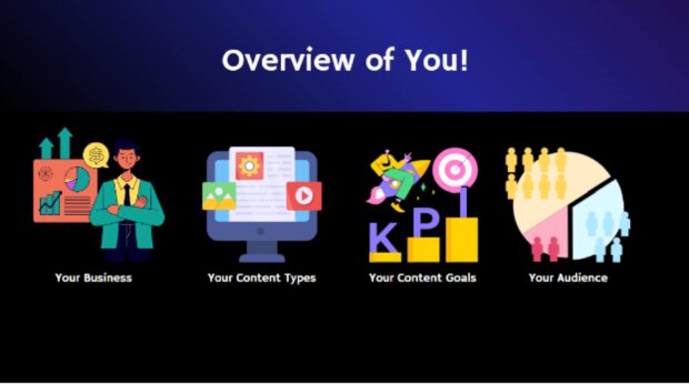 Overview of you slide introducing business background, content types, goals, and target audience insights.