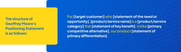 Structure template for Geoffrey Moore’s Positioning Statement with color-coded placeholders.